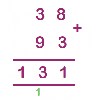 Image result for columnar addition and subtraction