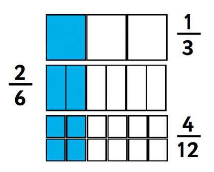Equivalent fractions homework help