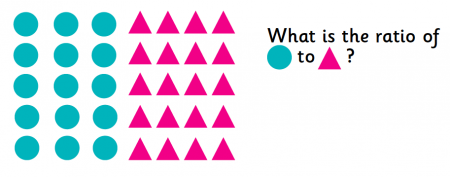 ratio examples need know ratios shapes proportion example theschoolrun write answer two problem fraction would three following