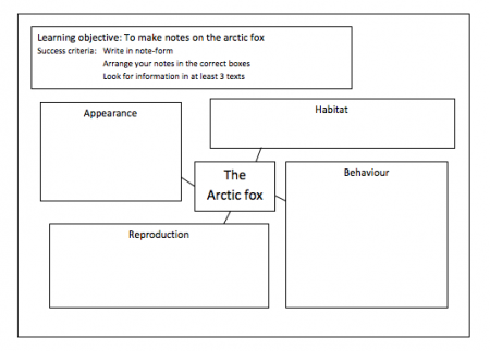 Simple steps to writing a book report