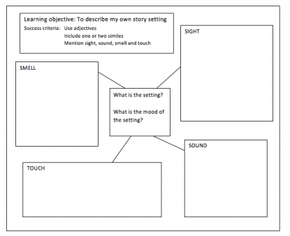 Detailed essay plan example