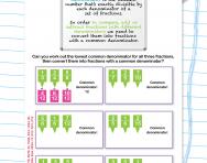 Denominators in fractions explained for primary-school parents