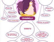 Cinderella spider diagram