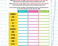 Dividing numbers by 10, 100 and 1000 worksheet