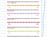 Positioning decimals on a number line: hundredths worksheet