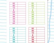 Speed grids: 4 times table division facts worksheet