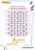 Multiples of 8 speed quiz Multiples of 8 speed quiz
