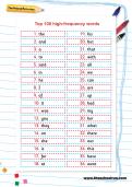Top 100 high-frequency words Top 100 high-frequency words