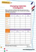 Changing materials investigation activity