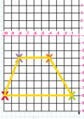 Plotting points on the third quadrant of a co-ordinates grid tutorial