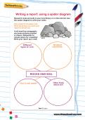 Writing a report: using a spider diagram worksheet