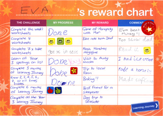 Completed reward chart