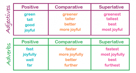 Resultado de imagen de comparative and superlative worksheet