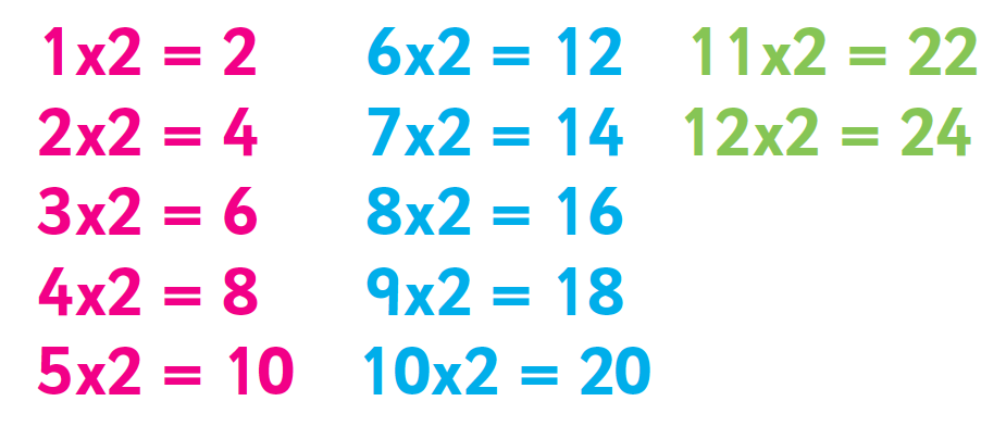 Learning The 2 Times Table Tips And Tricks Theschoolrun