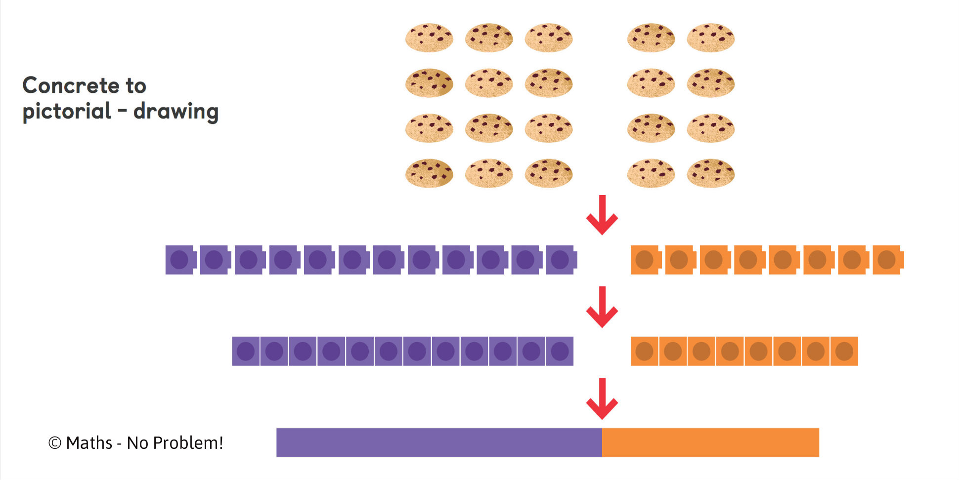 mathematical problem solving the bar model method