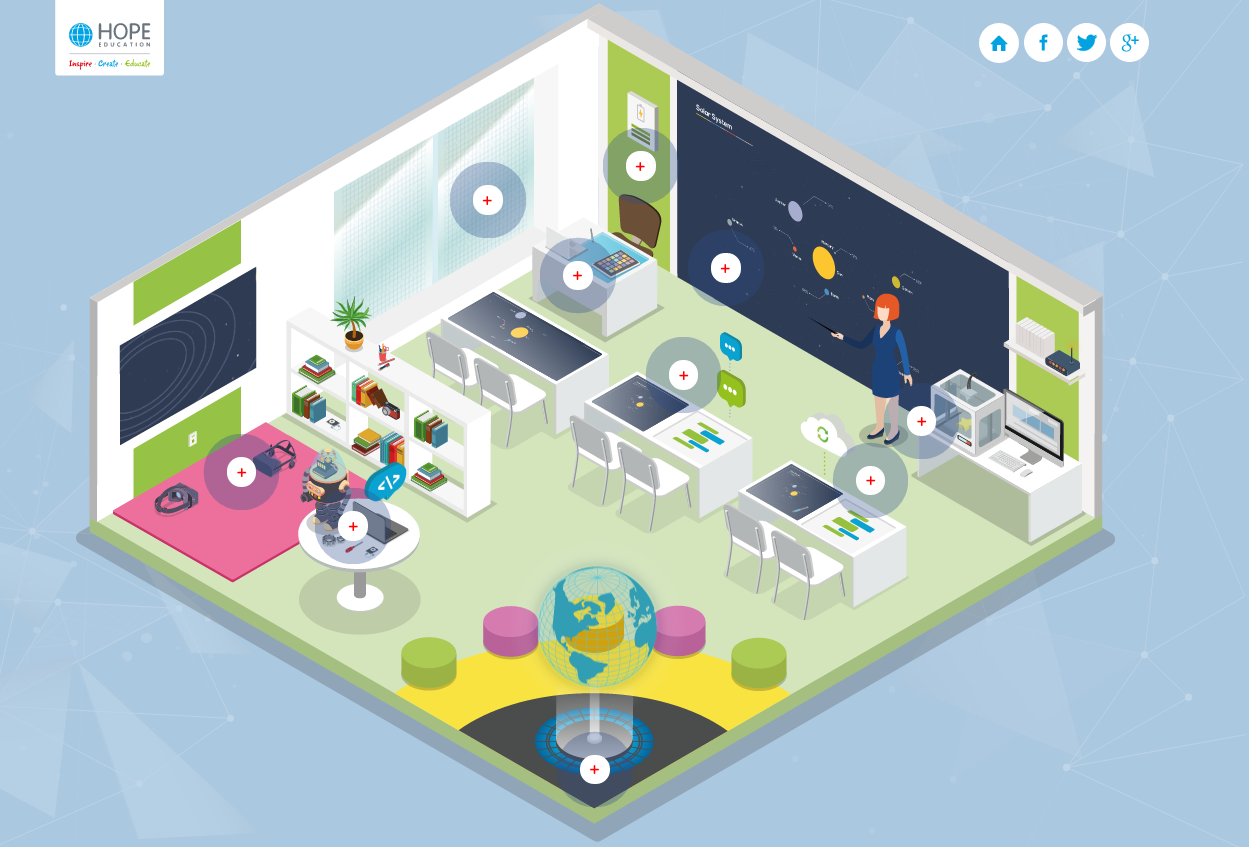 HOW SCHOOLS ARE FORMING CLASSROOMS FOR THE FUTURE