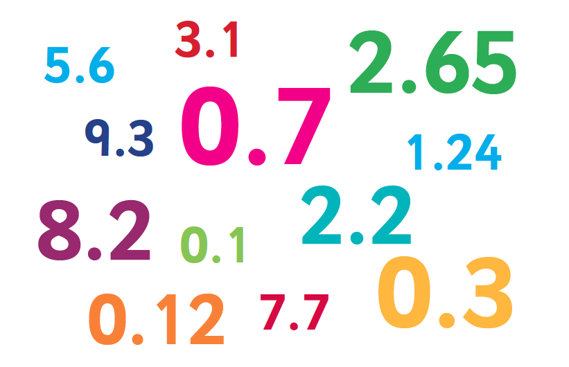 Resultado de imagen para decimals