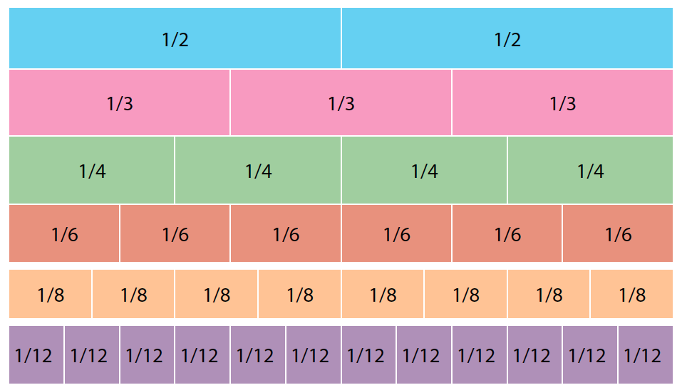 What are equivalent fractions and simplifying fractions? | TheSchoolRun