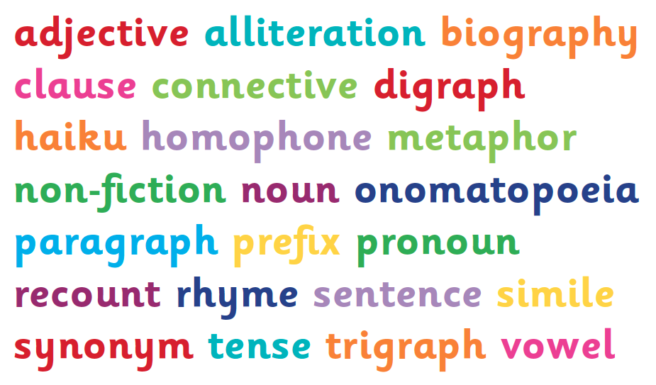Ordering Adjectives for Emotions and Feelings KS2 Synonyms Worksheets Pack