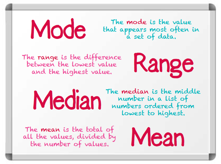 Mean, Median, Mode, and Range - How To Find It! 