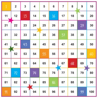 Number Counting Chart