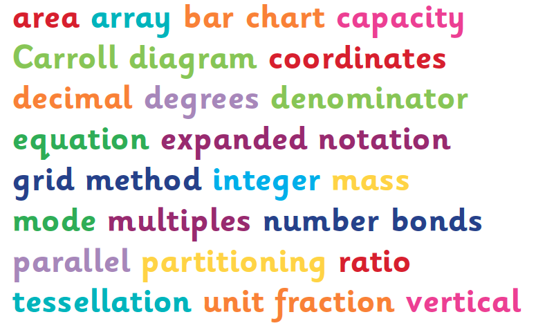 Chart On Properties Of Whole Numbers