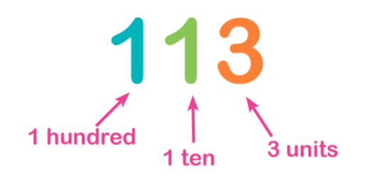 place-value-explained-for-primary-school-parents-theschoolrun