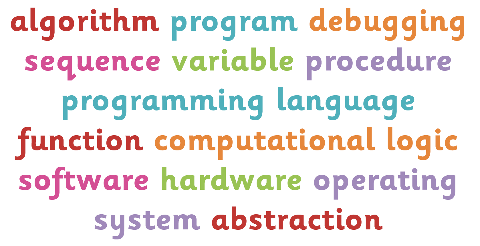 Parts of a computer KS2 - ICT - Computing - Resources