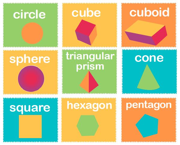 3d Shapes Attributes Chart