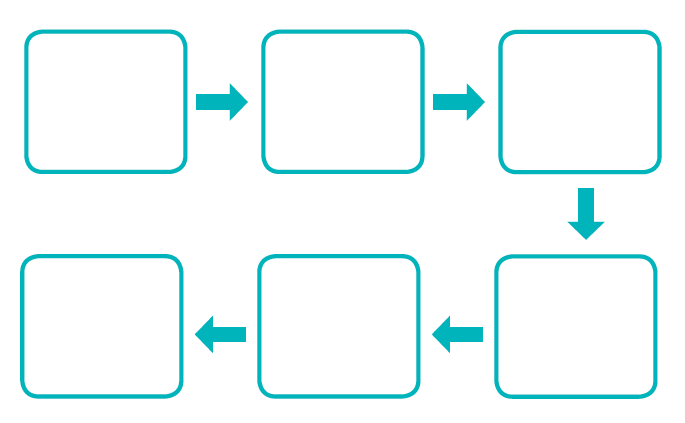 Math Flow Chart Worksheets