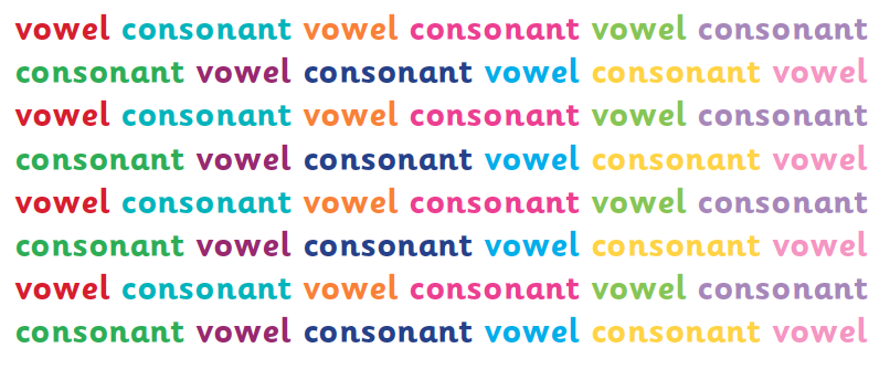 Vowel And Consonant Chart