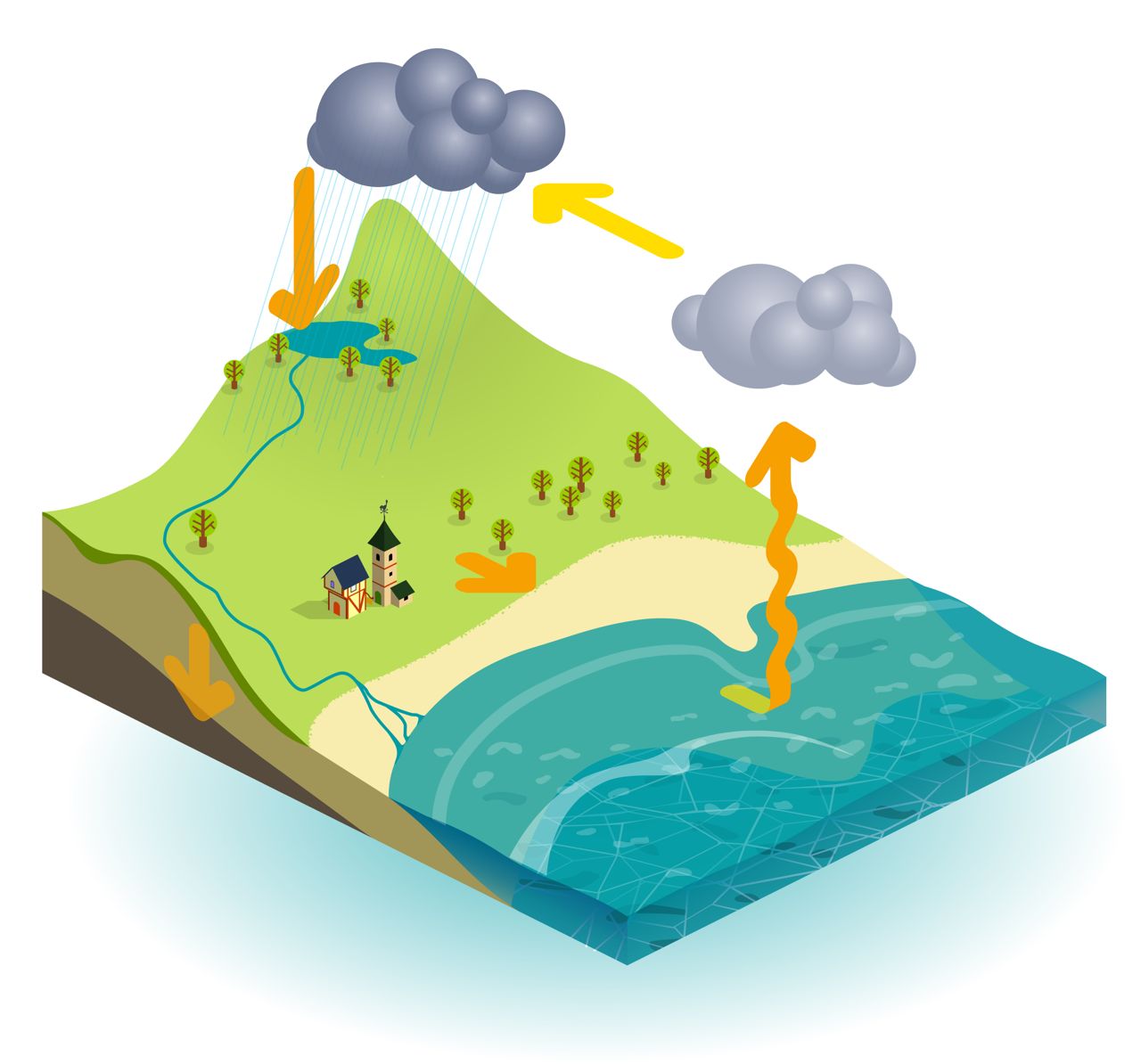 Water Cycle Drawing easy /Water Cycle Diagram |Water Cycle project Drawing  /How to Draw water cycle - YouTube