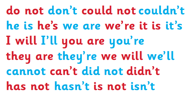What Are Contracted Words Or Contractions Theschoolrun What Are Contracted Words Or Contractions Theschoolrun