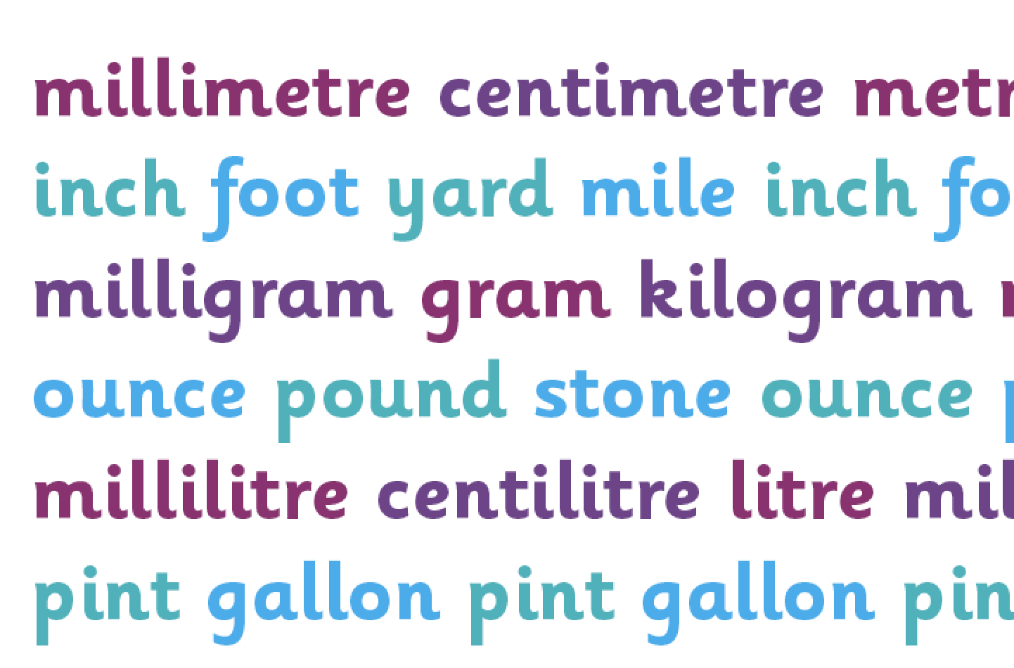 Metric Units Of Mass And Capacity Chart