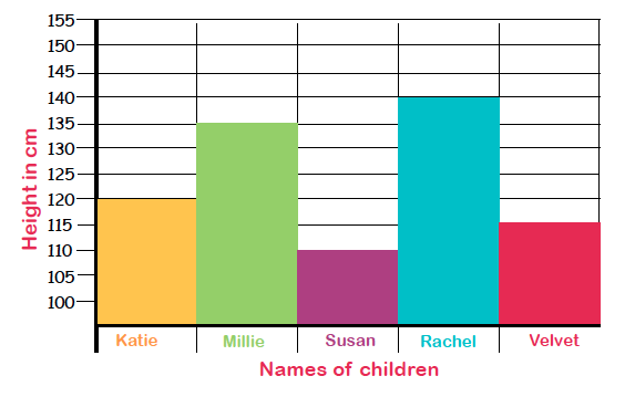 Family Titles Chart