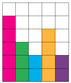 Block Graph Vs Bar Chart