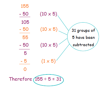 What is chunking? | TheSchoolRun