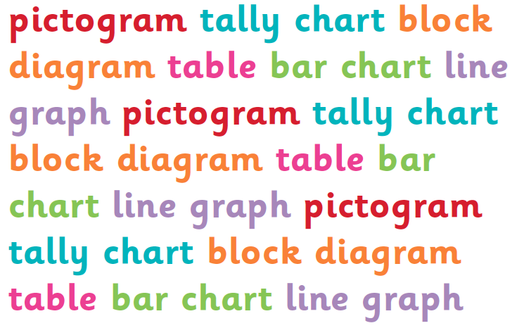 Types Of Pictorial Diagrams Graphs And Charts