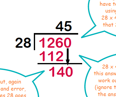 Long Division Process Chart