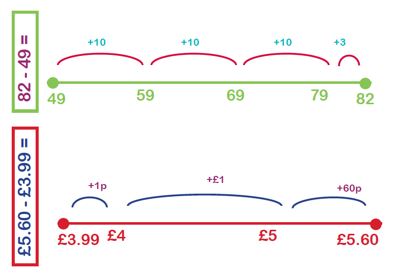 the-difference-between-explained-for-primary-school-parents-finding-the-difference-between