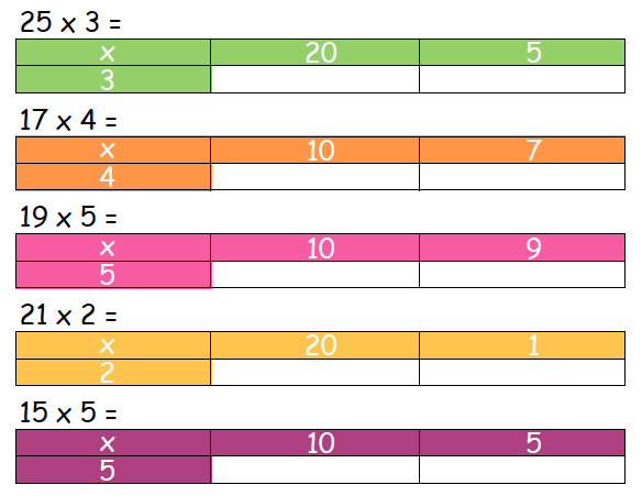 20s Multiplication Chart