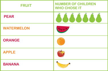 Diagrams, tables and charts | TheSchoolRun