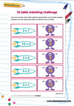 Learning The 2 Times Table Tips And Tricks Theschoolrun