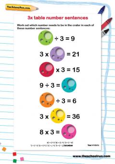 Learning The 3 Times Table Tips And Tricks Theschoolrun Learning The 3 Times Table Tips And Tricks Theschoolrun