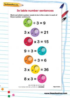 3 Times Table - Learn Table of 3