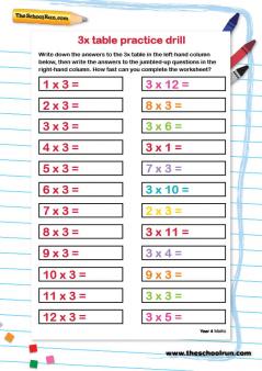 Learning The 3 Times Table Tips And Tricks Theschoolrun