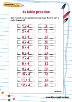 4x Tables Chart