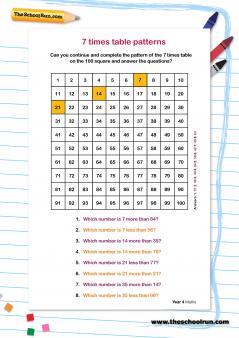 What are some tips for learning multiplication tables?
