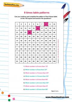 8x Table Chart