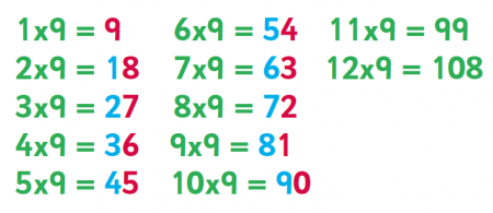 8x Table Chart